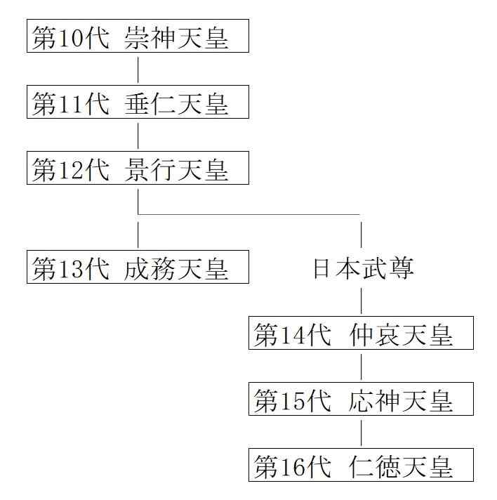 日本武尊を知る 日本武尊伝説1